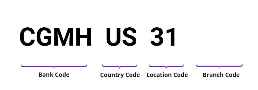 SWIFT / BIC CGMHUS31