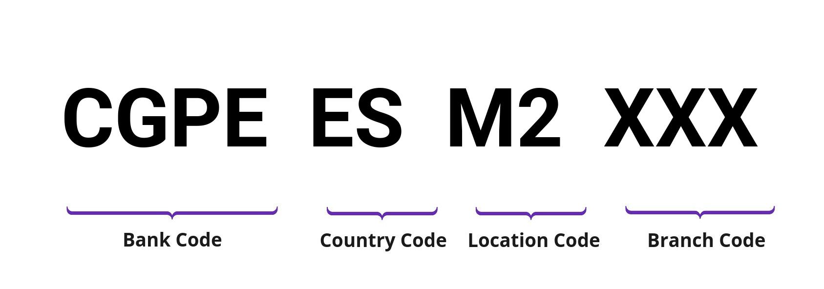 SWIFT / BIC CGPEESM2