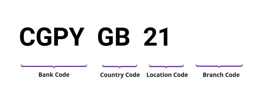 SWIFT / BIC CGPYGB21