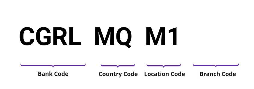 SWIFT / BIC CGRLMQM1