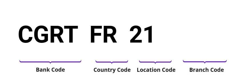 SWIFT / BIC CGRTFR21