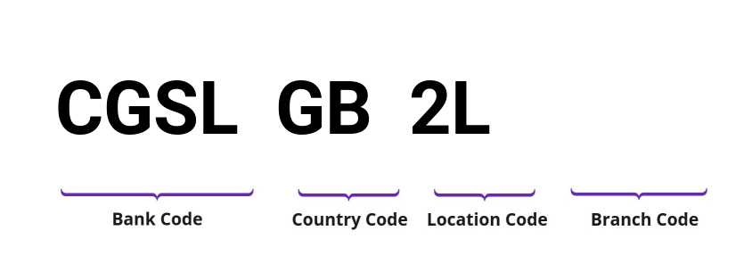 SWIFT / BIC CGSLGB2L