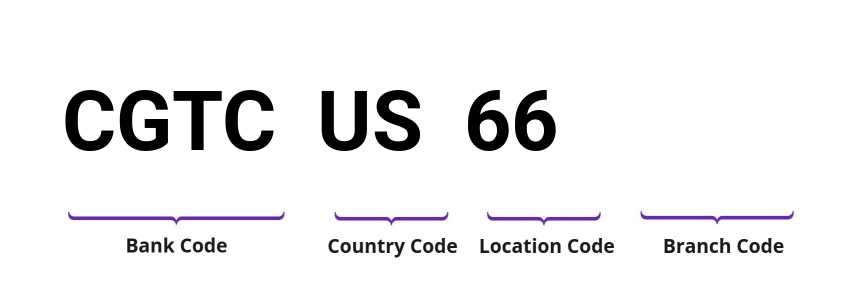 SWIFT / BIC CGTCUS66