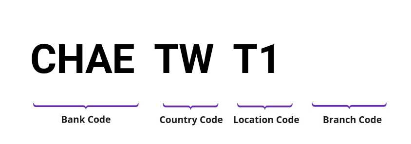 SWIFT / BIC CHAETWT1