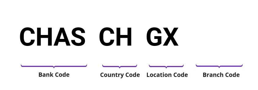 SWIFT / BIC CHASCHGX