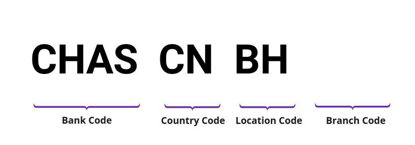 SWIFT / BIC CHASCNBH