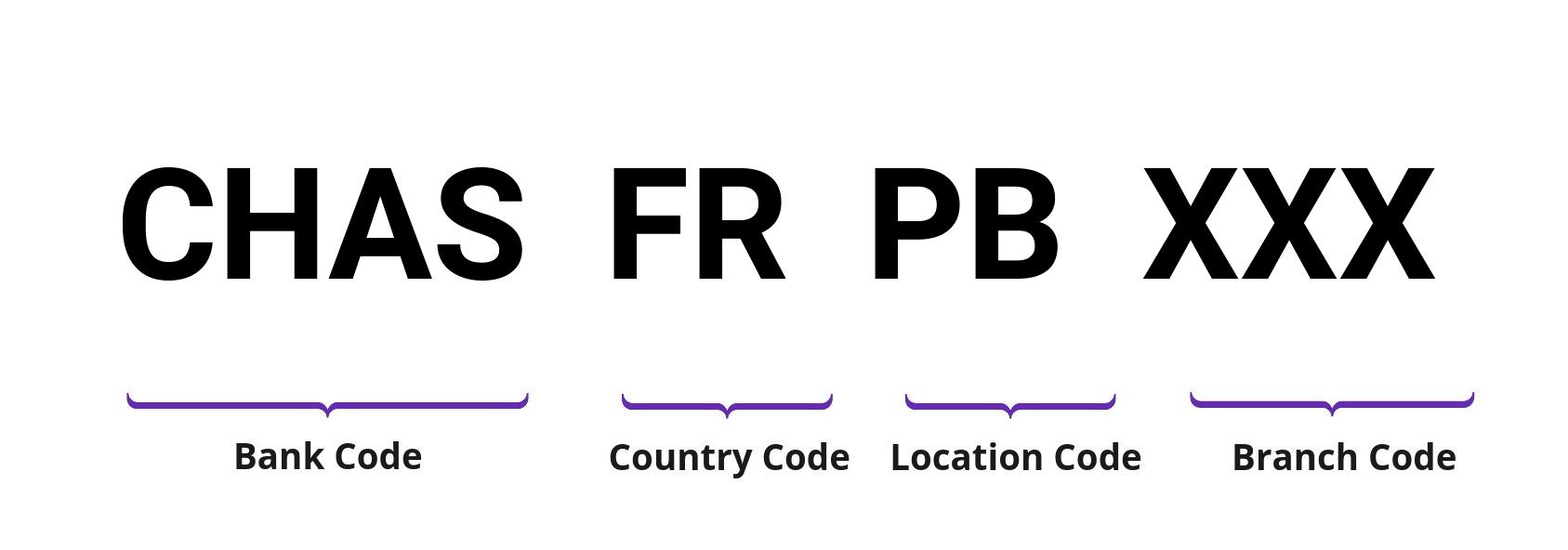 SWIFT / BIC CHASFRPB