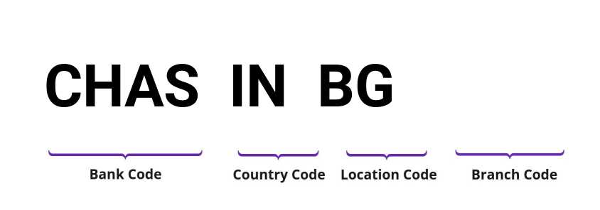 SWIFT / BIC CHASINBG