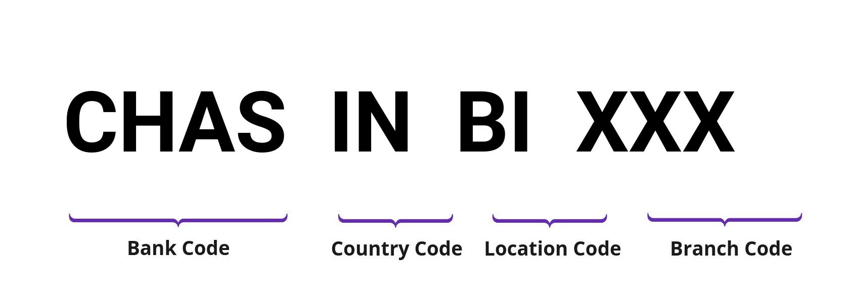 SWIFT / BIC CHASINBI