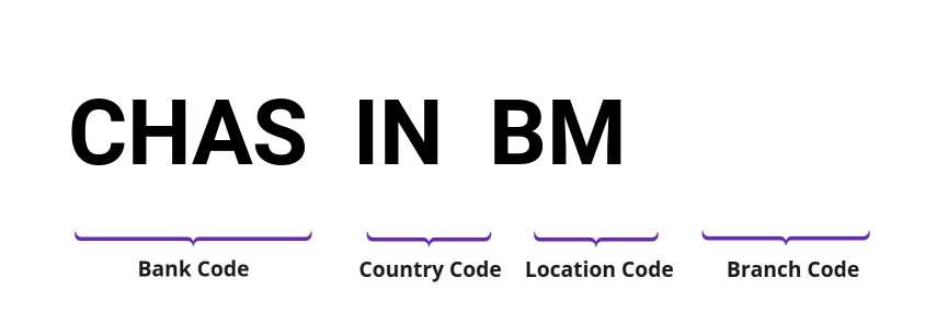 SWIFT / BIC CHASINBM