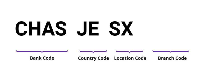 SWIFT / BIC CHASJESX