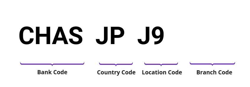 SWIFT / BIC CHASJPJ9