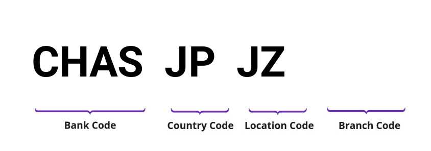 SWIFT / BIC CHASJPJZ