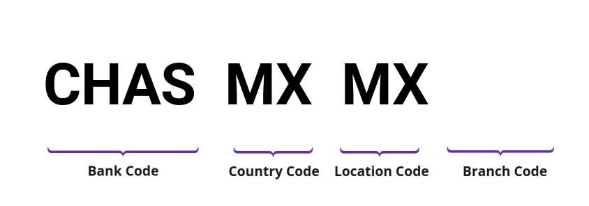 SWIFT / BIC CHASMXMX