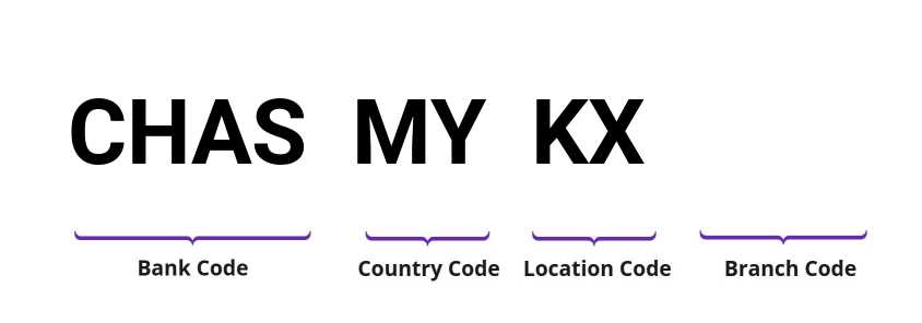 SWIFT / BIC CHASMYKX