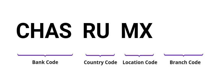 SWIFT / BIC CHASRUMX