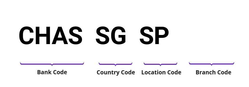 SWIFT / BIC CHASSGSP
