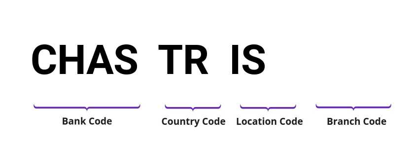 SWIFT / BIC CHASTRIS