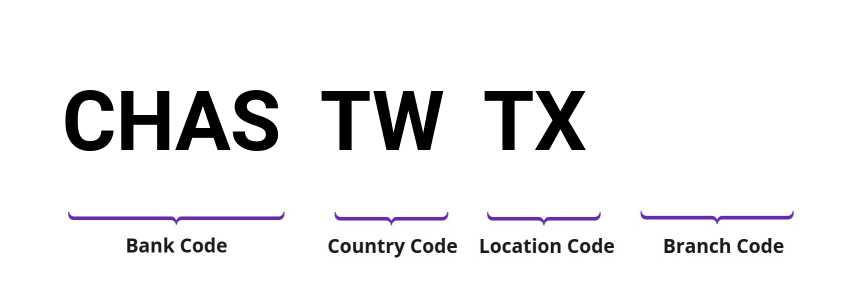 SWIFT / BIC CHASTWTX