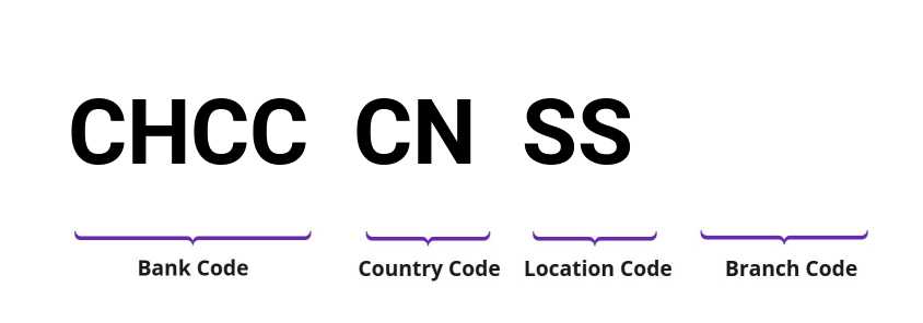 SWIFT / BIC CHCCCNSS