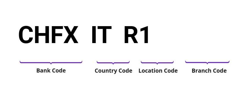 SWIFT / BIC CHFXITR1