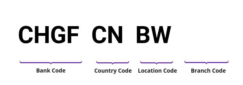 SWIFT / BIC CHGFCNBW