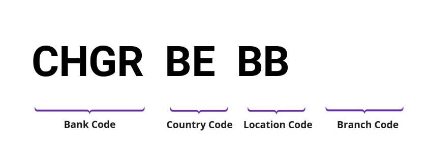 SWIFT / BIC CHGRBEBB