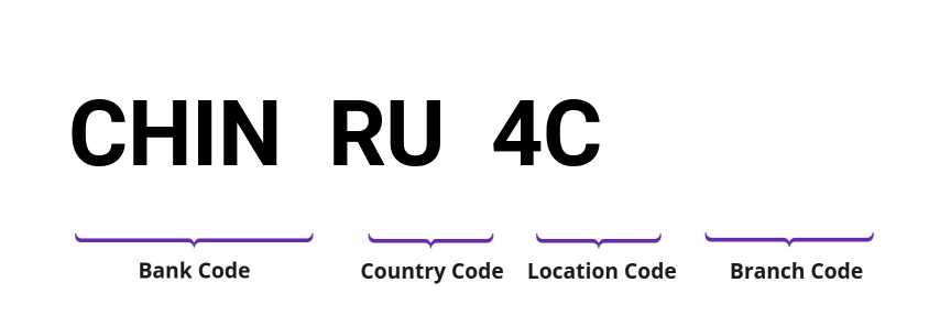 SWIFT / BIC CHINRU4C