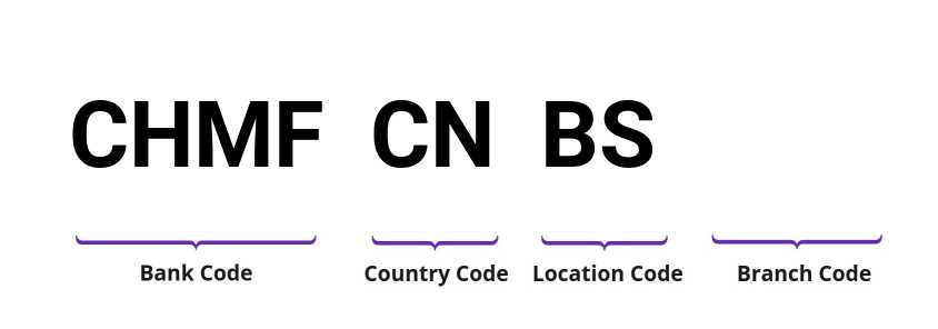 SWIFT / BIC CHMFCNBS