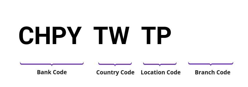 SWIFT / BIC CHPYTWTP