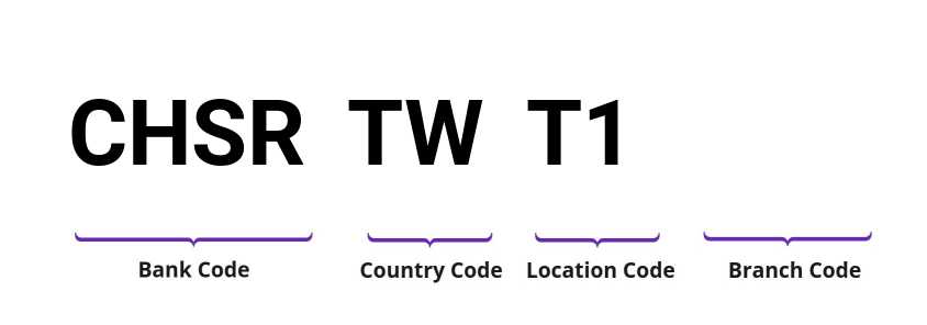 SWIFT / BIC CHSRTWT1