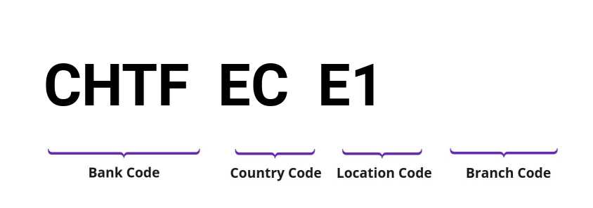 SWIFT / BIC CHTFECE1