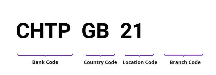 SWIFT / BIC CHTPGB21