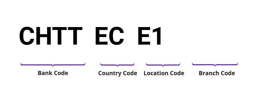 SWIFT / BIC CHTTECE1
