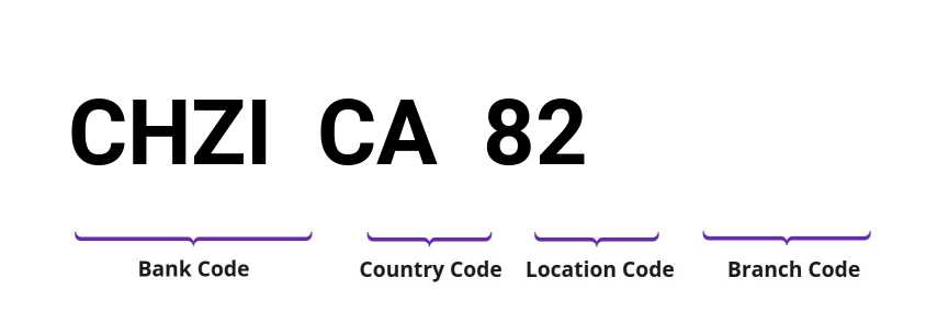SWIFT / BIC CHZICA82