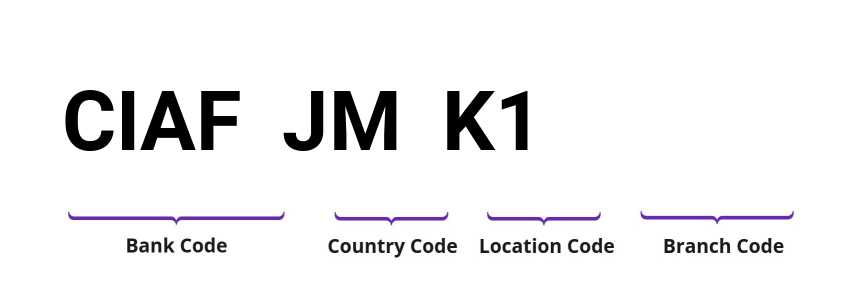 SWIFT / BIC CIAFJMK1