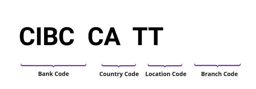 SWIFT / BIC CIBCCATT