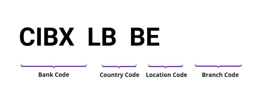 SWIFT / BIC CIBXLBBE