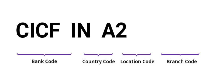 SWIFT / BIC CICFINA2