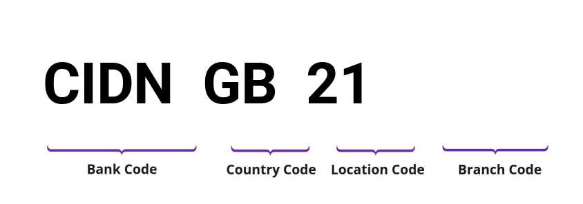 SWIFT / BIC CIDNGB21