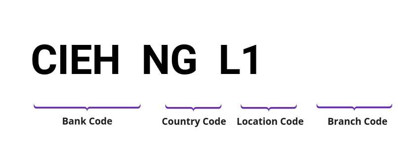 SWIFT / BIC CIEHNGL1