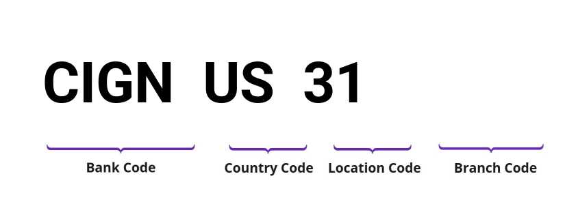 SWIFT / BIC CIGNUS31