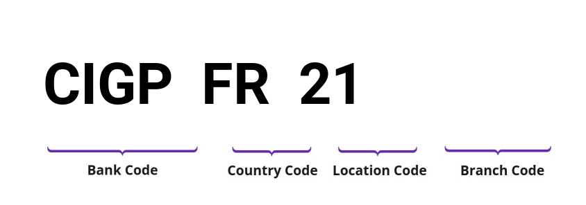 SWIFT / BIC CIGPFR21