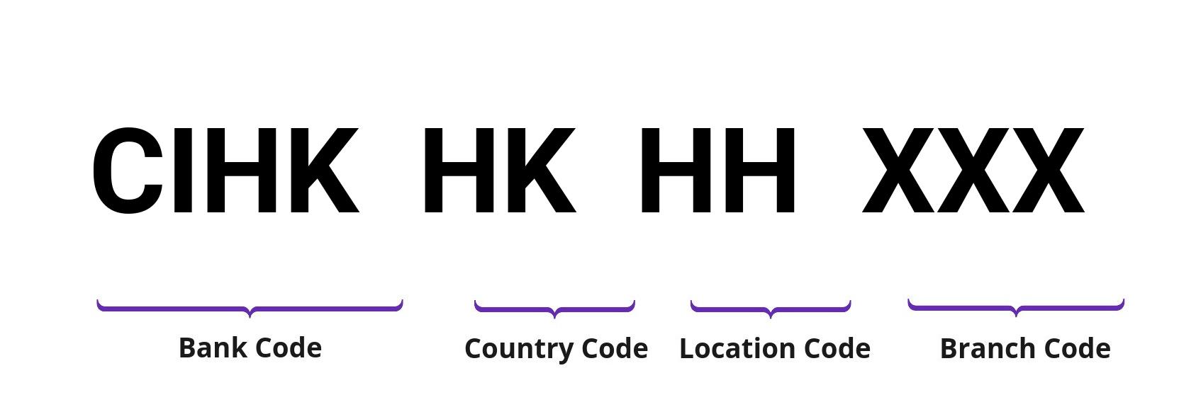 SWIFT / BIC CIHKHKHH