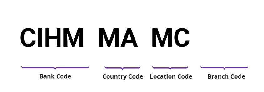 SWIFT / BIC CIHMMAMC
