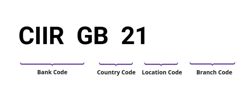 SWIFT / BIC CIIRGB21