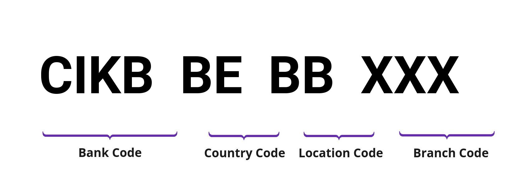 SWIFT / BIC CIKBBEBB