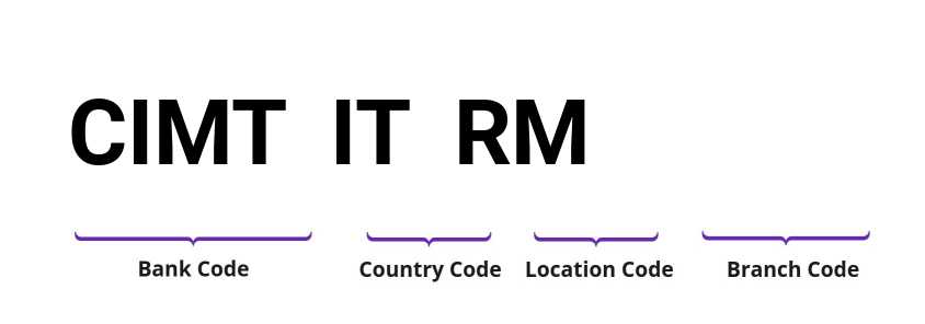 SWIFT / BIC CIMTITRM