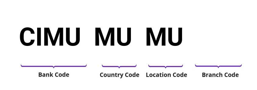 SWIFT / BIC CIMUMUMU