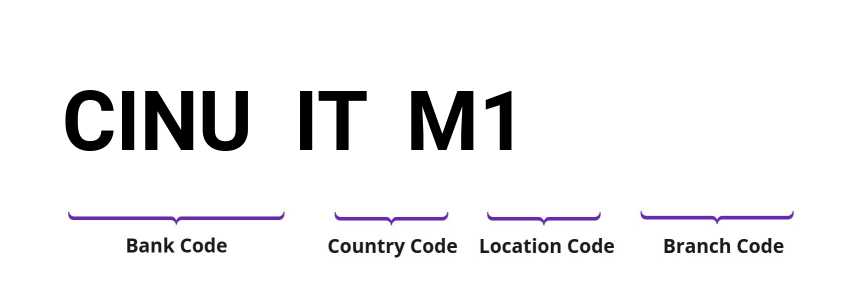 SWIFT / BIC CINUITM1